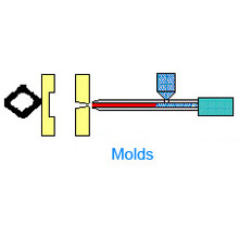 Injection molding